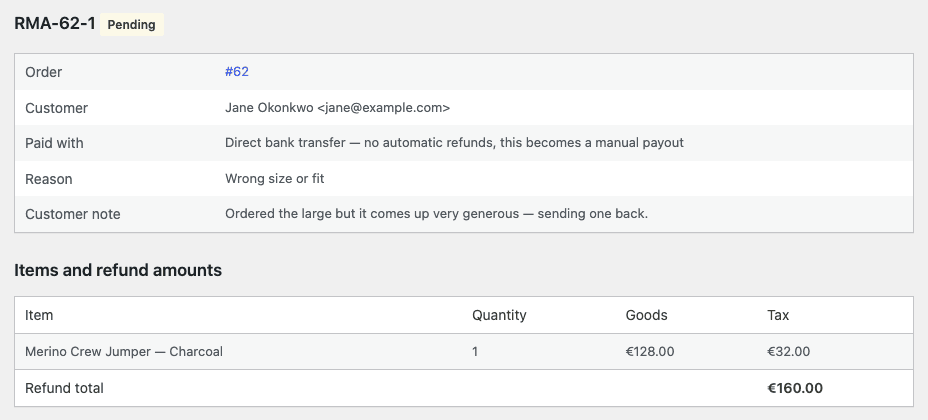 A return in wp-admin: one jumper, 128.00 EUR goods plus 32.00 EUR tax, paid by bank transfer, so the refund becomes a manual payout.